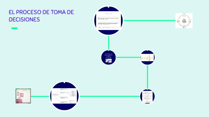 EL PROCESO DE TOMA DE DECISIONES by Tania Lopez Estrada on Prezi
