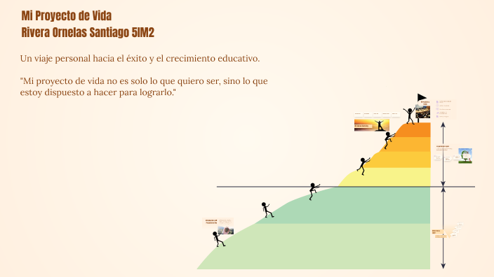 Mi Proyecto de Vida by Rivera Ornelas Santiago on Prezi