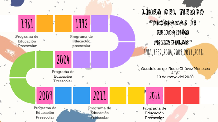 Linea del tiempo - Programas de Educación Preescolar by Lupita Chávez