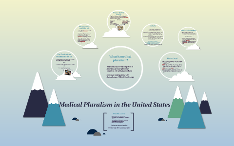 Medical Pluralism In The United States By Emily Montoya On Prezi