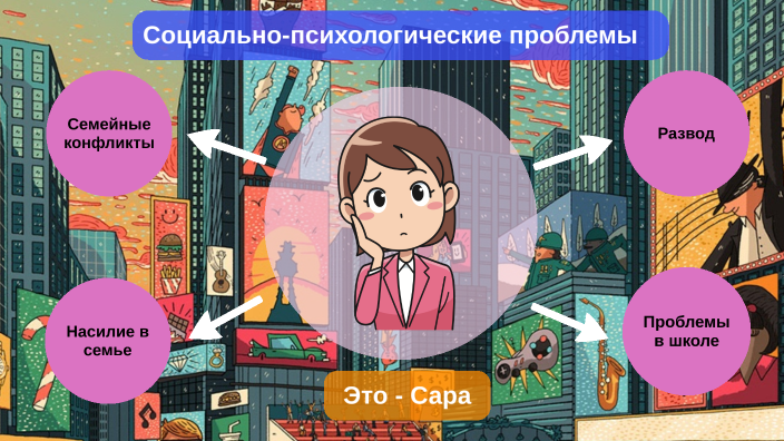 Социально-психологические проблемы by Сабина Канатова on Prezi