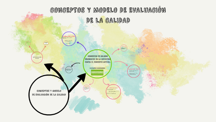 CONCEPTOS Y MODELO DE EVALUACIÓN DE LA CALIDAD By ALEXANDER MONTENEGRO ...