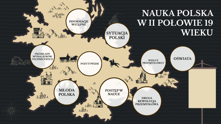 Nauka polska w II połowie 19 wieku by Kinga Maciągiewicz on Prezi
