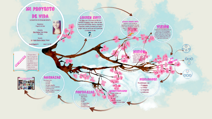 MI PROYECTO DE VIDA by Tania Hidalgo on Prezi