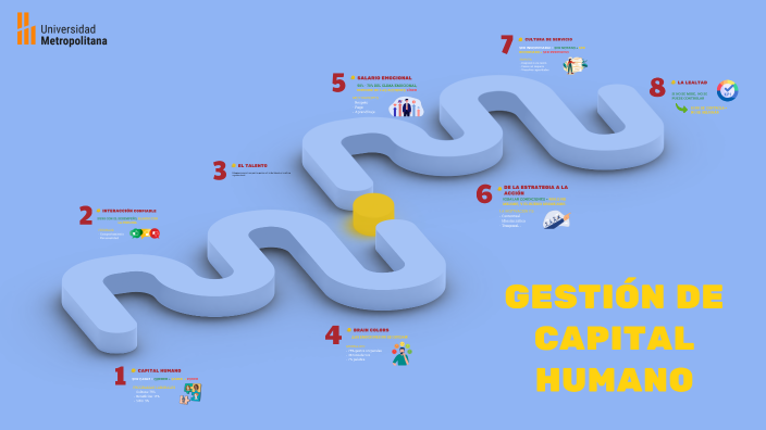 Gestión de Capital Humano by rogelio balza on Prezi
