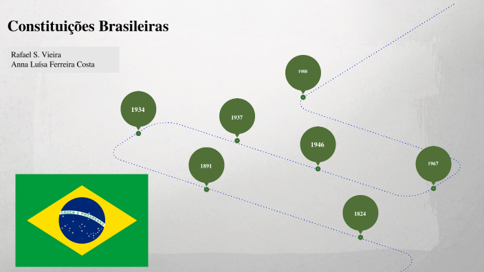 Mapa Mental by Rafael Silva Vieira on Prezi