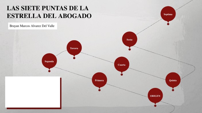 LAS SIETE PUNTAS DE LA ESTRELLA DEL ABOGADO by Brayan Marcos Alvarez