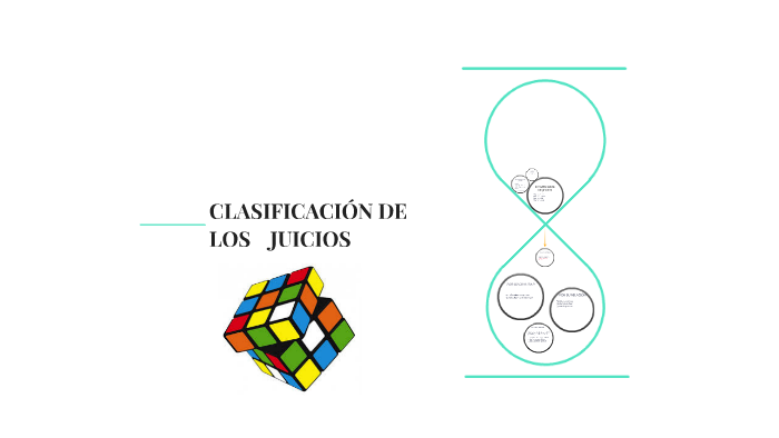 CLASIFICACION DE LOS JUICIOS By Juan Diego Serpa Medina On Prezi