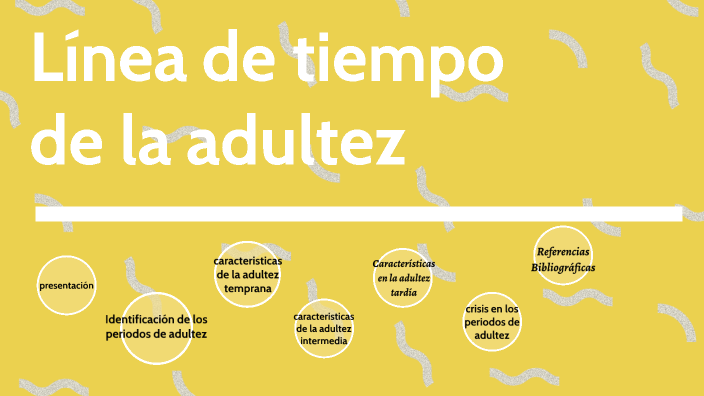 Línea Del Tiempo De La Adultez By Geidy Chilihueso On Prezi 