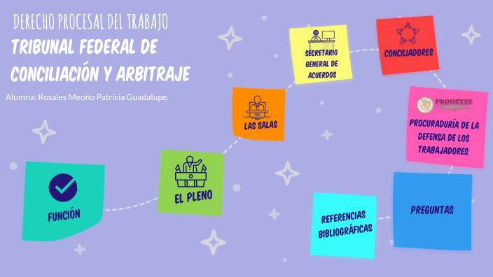 TRIBUNAL FEDERAL DE CONCILIACIÓN Y ARBITRAJE by Patricia Rosales on Prezi