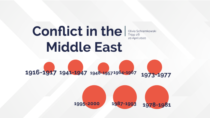 conflict-in-the-middle-east-timeline-by-olivia-schramkowski