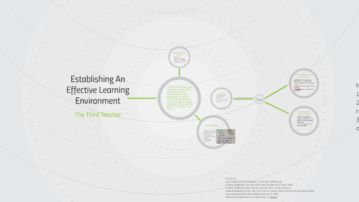 establishing-an-effective-learning-environment-by-eff-que