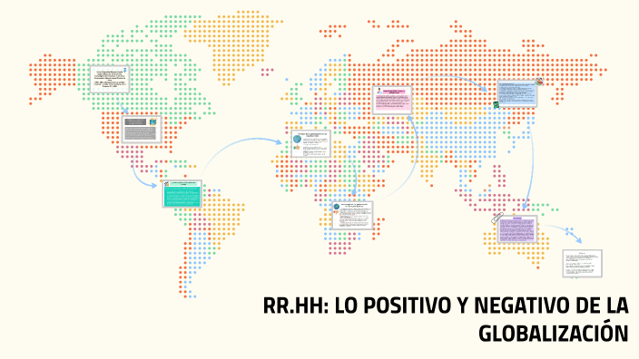 LO POSITIVO Y NEGATIVO DE LA GLOBALIZACIÓN FRENTE A LOS RRHH by ...