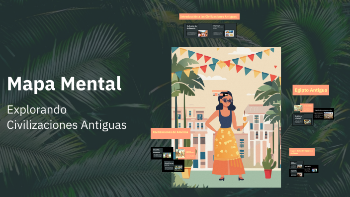 Mapa Mental by Santiago Yovera on Prezi