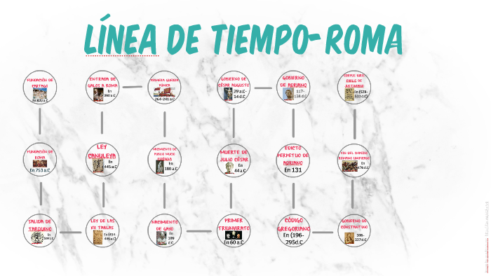 Linea De Tiempo Roma By Silvana Montenegro Calvachi On Prezi