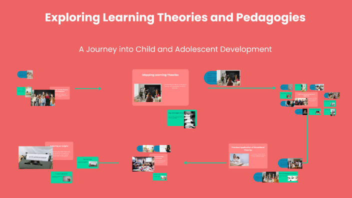 Exploring Learning Theories and Pedagogies by Grace Bestmann on Prezi