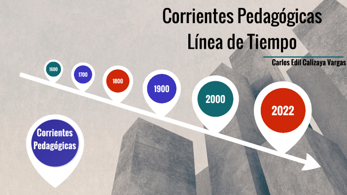 Línea De Tiempo - Corrientes Pedagógicas By Carlos Calizaya On Prezi