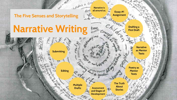 narrative-writing-the-five-senses-and-storytelling-by-sheena-koops