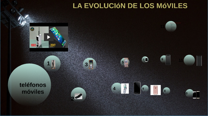 La Evolucion De Los Moviles By Javier Yáñez Martín 