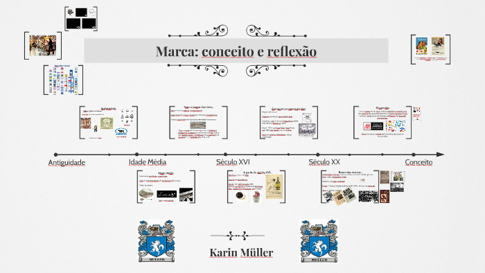 Linha do tempo: marcas by Karin Muller on Prezi