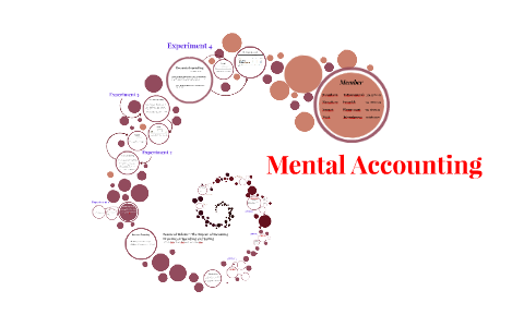 mental accounting thesis