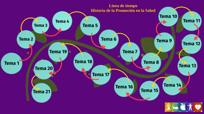 Linea De Tiempo Leidy By Leidy Diana Carvajal Burbano On Prezi 9560