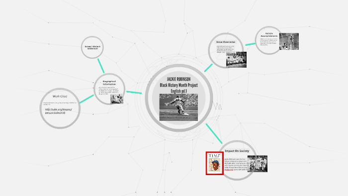 Black History Month Project by Nik Edwards on Prezi