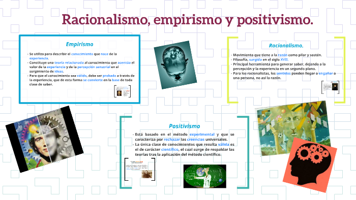 Racionalismo Empirismo Y Positivismo By Grecia Tovilla López On Prezi