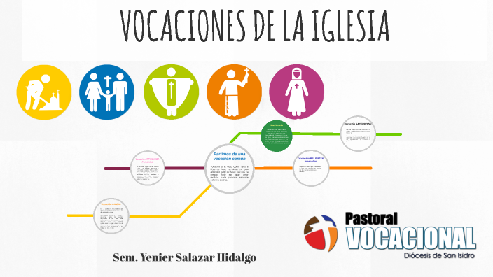 Vocaciones en la Iglesia by Yenier Salazar Hidalgo on Prezi