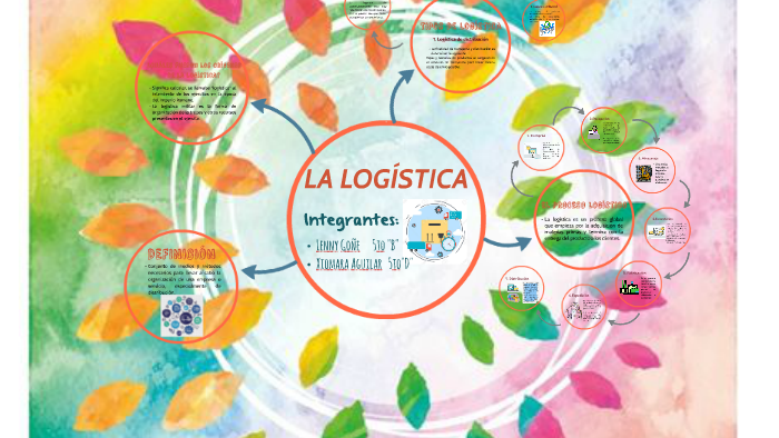 LA LOGISTICA by on Prezi