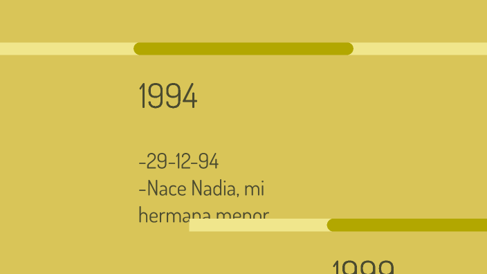 Línea de Tiempo de Mi Vida by Tania Paola García vazquez on Prezi