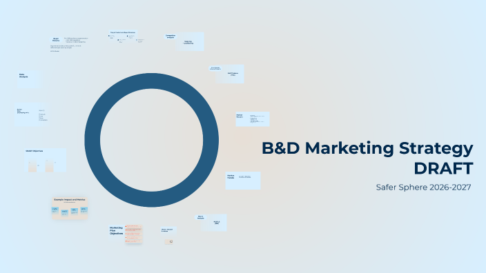 Strategy Sphere Safer Sphere BD & Marketing Strategy by Iona Fazer on Prezi