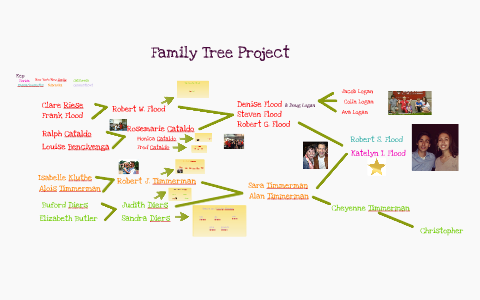 Family Tree Project by on Prezi