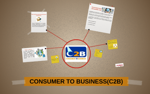 CONSUMER TO BUSINESS(C2B) by javier francisco corvera martinez