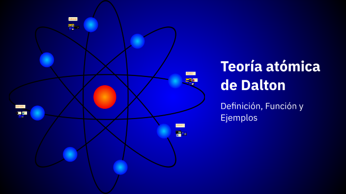 Teoría atómica de Dalton by sandra giraldo on Prezi