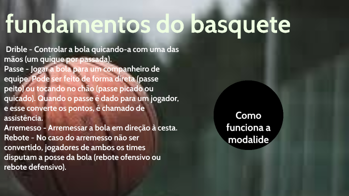 Fundamentos Do Basquete By Maria Eduarda Salerno On Prezi