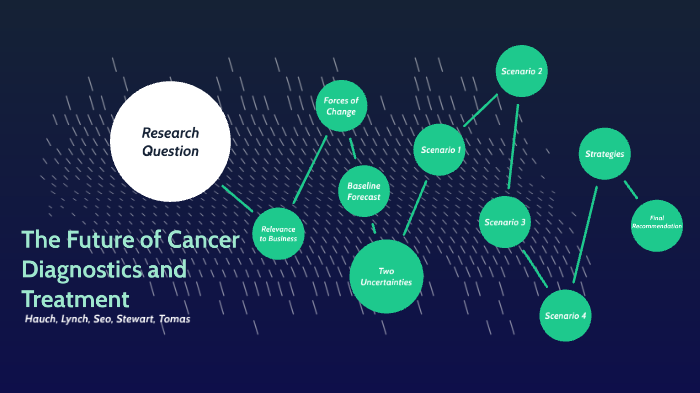 The Future of Cancer Diagnostics and Treatment by Francesca Tomas on Prezi