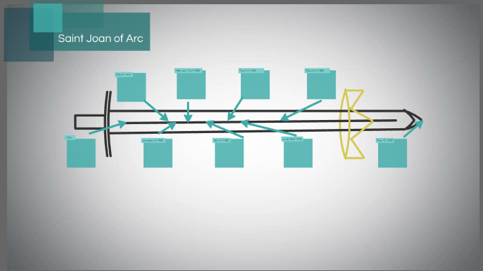 Saint Joan Of Arc Timeline By Michaela K On Prezi   Jfglyaa4canttfnu7xc5djyh2x6jc3sachvcdoaizecfr3dnitcq 3 0 