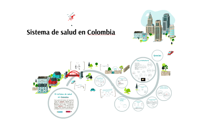 sistema legal de salud en colombia by katherin pancha on Prezi
