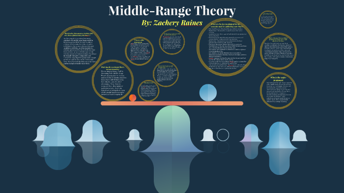 middle-range-theory-by-zach-raines