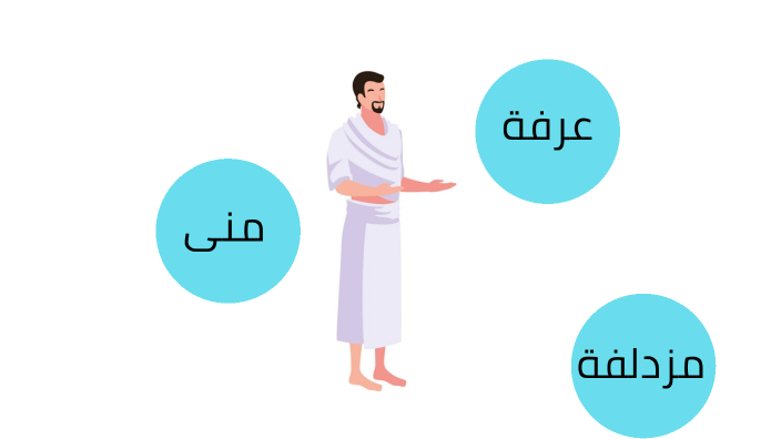 ىنم by Doaa Rawas on Prezi