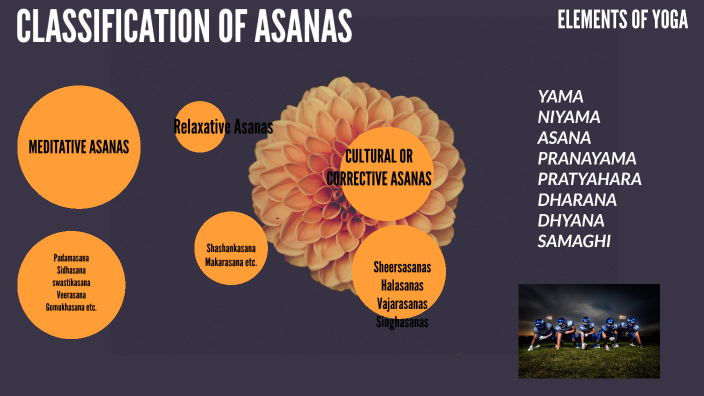 classification-of-asanas-by-abheypur-ggps-on-prezi