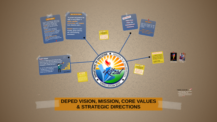 deped-vision-mission-core-values-by-gabriel-carlo-francisco