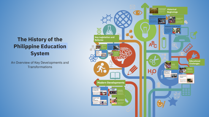 The History of the Philippine Education System by Kotato Dotato on Prezi