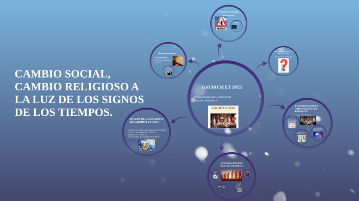 INFOGRAFÍA RELIGIÓN by Pedro Cañizares on Prezi Next