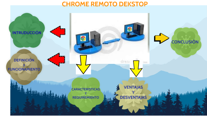 microsoft remote desktop services load balancing chromeos