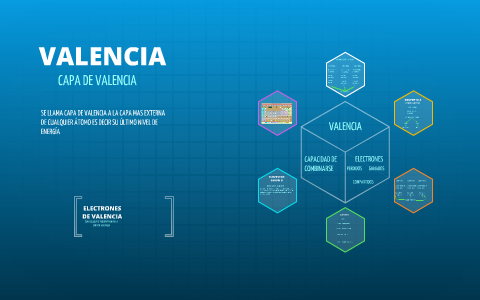 VALENCIA by tomas benigno vargas galvez on Prezi