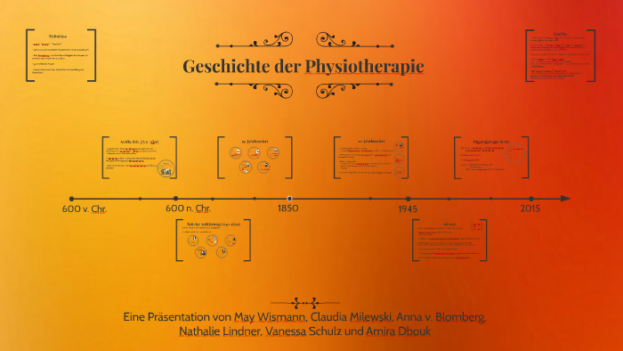 Geschichte der Physiotherapie by Anna Blomberg