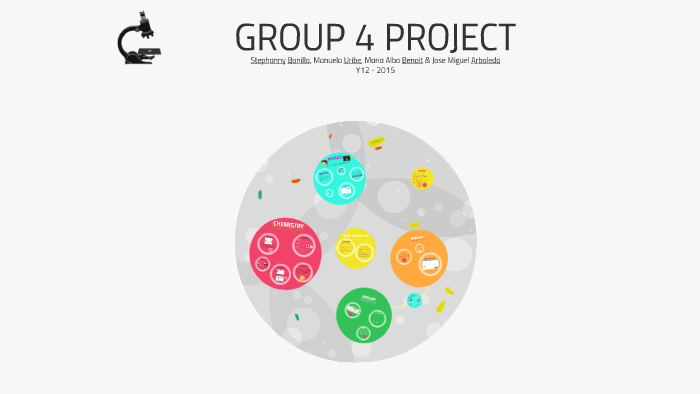 GROUP 4 PROJECT by Manuela Uribe