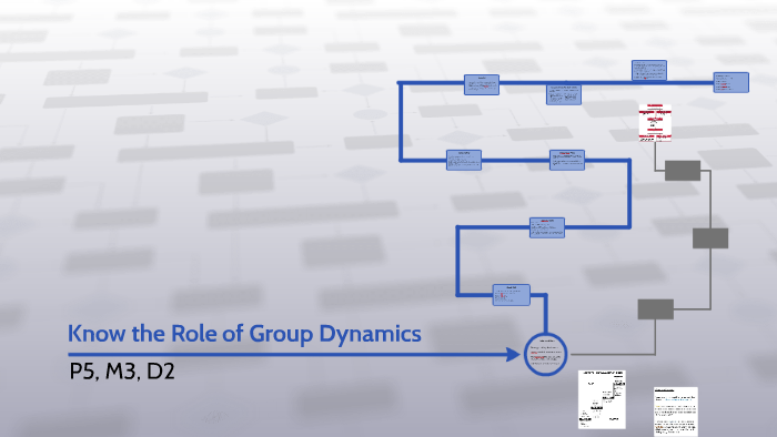 Know the Role of Group Dynamics by JD Sage on Prezi